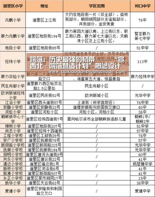 院落:历史最强的韧带 ——“宣西北·院落营造计划”概念设计竞赛_大小单双赚钱网站(图3) 大小单双赚钱平台